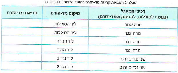 (בספר איור, היעזר במנחה)